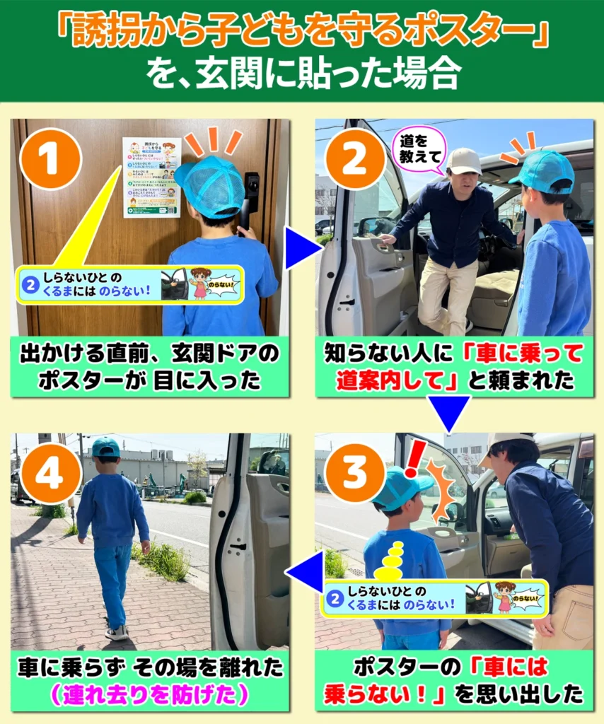 「誘拐から子どもを守るポスター」を、玄関に貼った場合